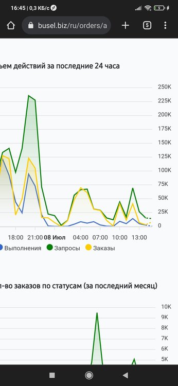 Screenshot_2023-07-08-16-45-07-872_com.android.chrome.jpg
